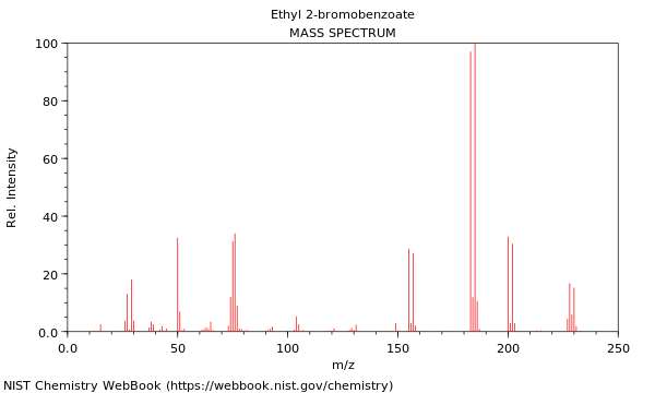 Mass spectrum