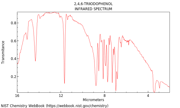 IR spectrum