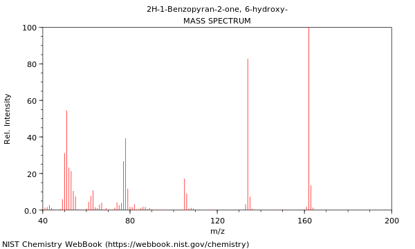 Mass spectrum