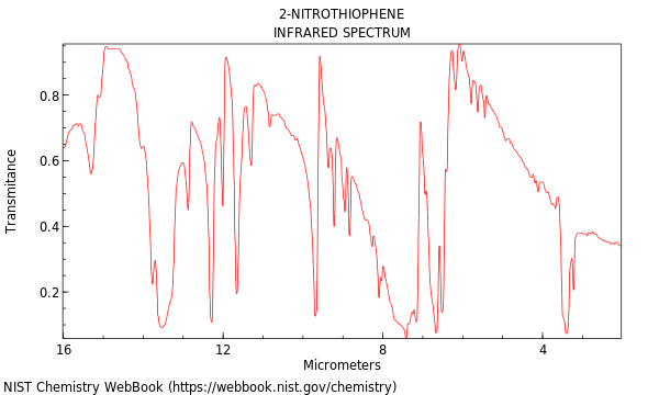 IR spectrum