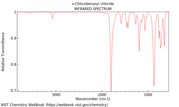 IR spectrum