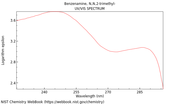 UVVis spectrum