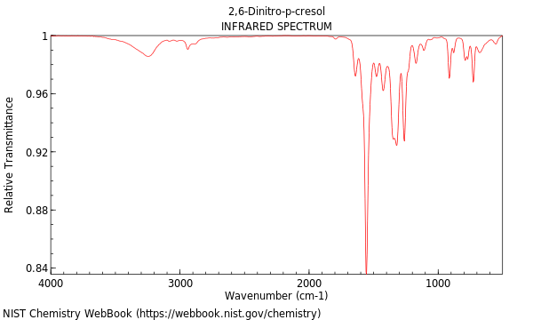 IR spectrum