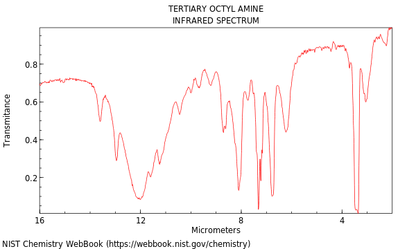 IR spectrum