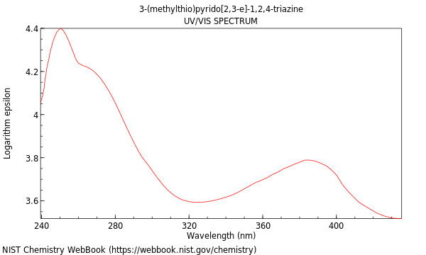 UVVis spectrum