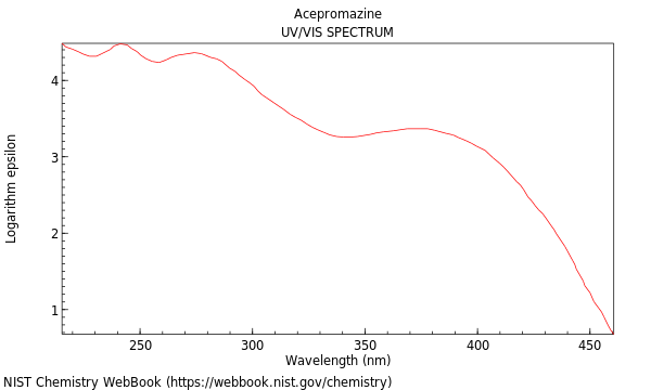 UVVis spectrum