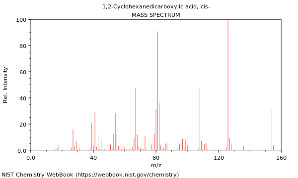 Mass spectrum