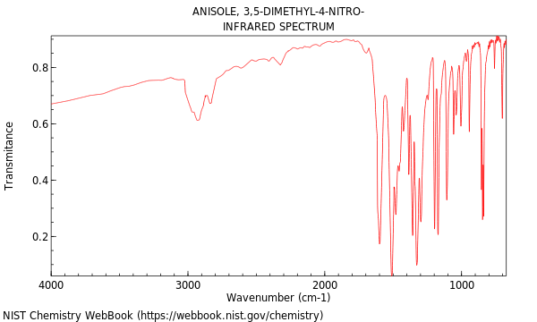 IR spectrum