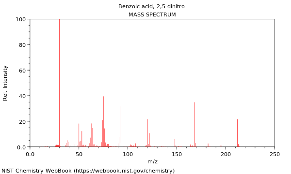 Mass spectrum