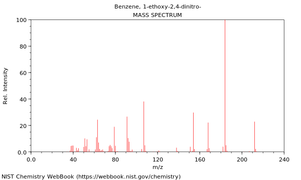 Mass spectrum