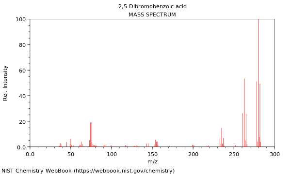 Mass spectrum