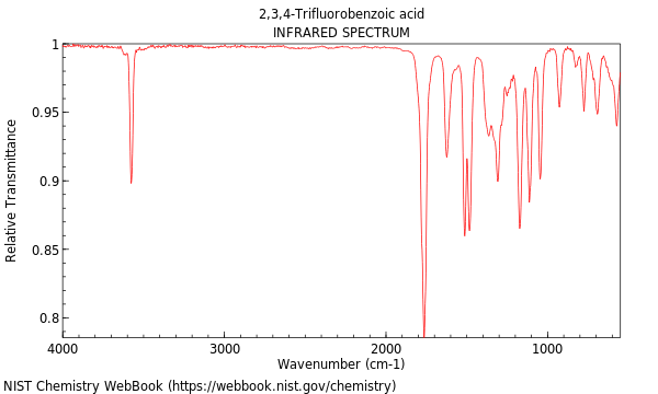 IR spectrum