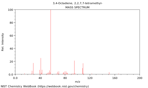 Mass spectrum