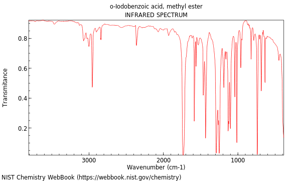 IR spectrum