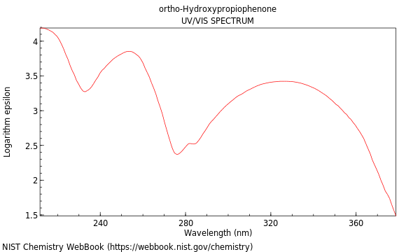 UVVis spectrum