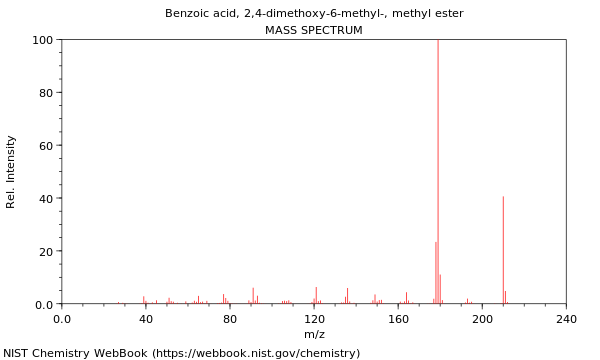 Mass spectrum