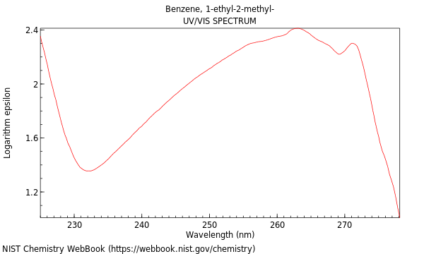 UVVis spectrum