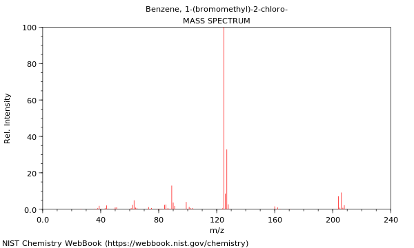 Mass spectrum