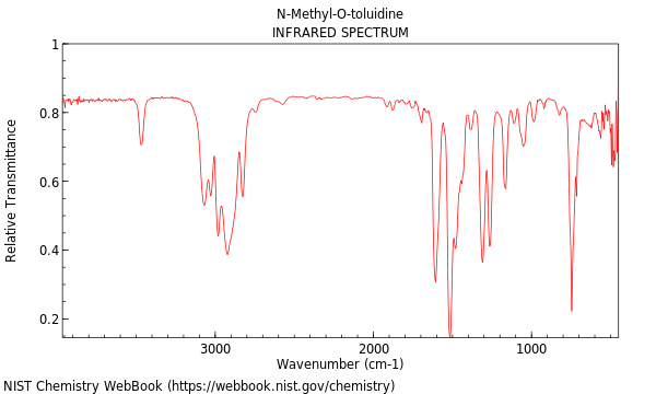 IR spectrum