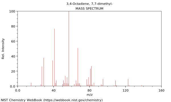 Mass spectrum