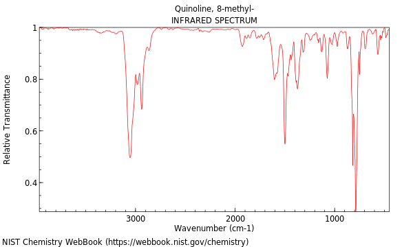 IR spectrum