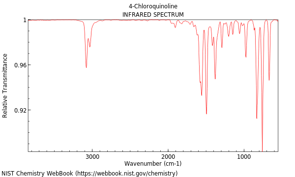 IR spectrum