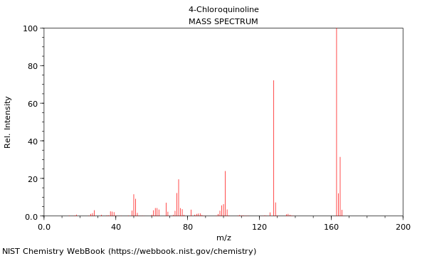 Mass spectrum