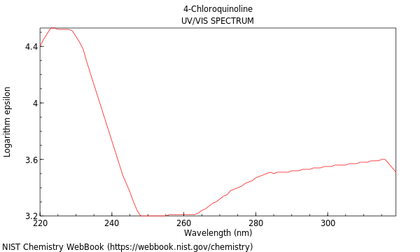 UVVis spectrum