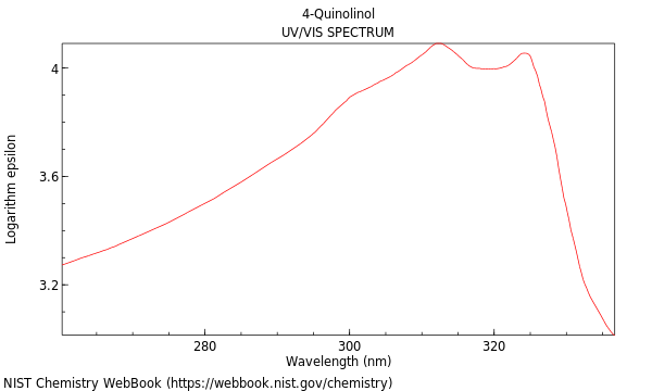 UVVis spectrum