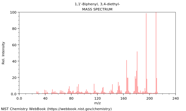 Mass spectrum