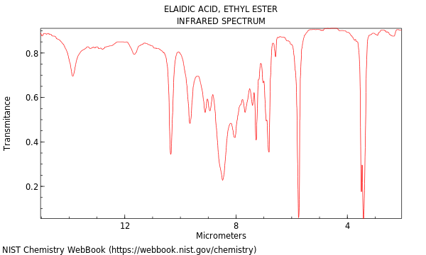 IR spectrum