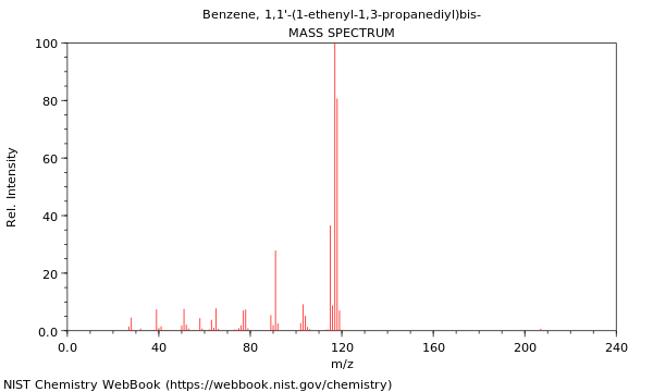 Mass spectrum