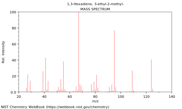 Mass spectrum