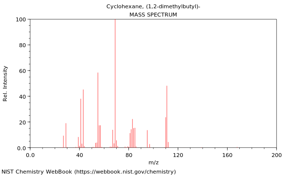 Mass spectrum