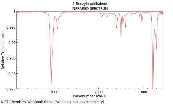 IR spectrum