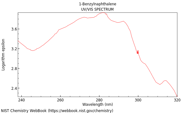 UVVis spectrum