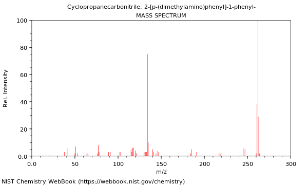 Mass spectrum