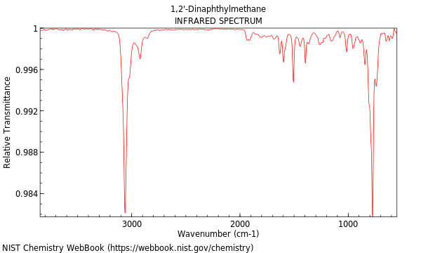 IR spectrum