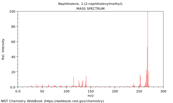 Mass spectrum