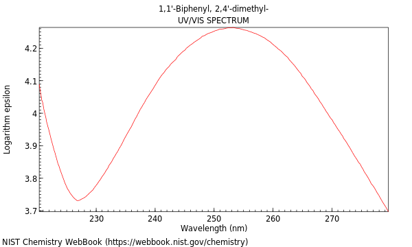 UVVis spectrum