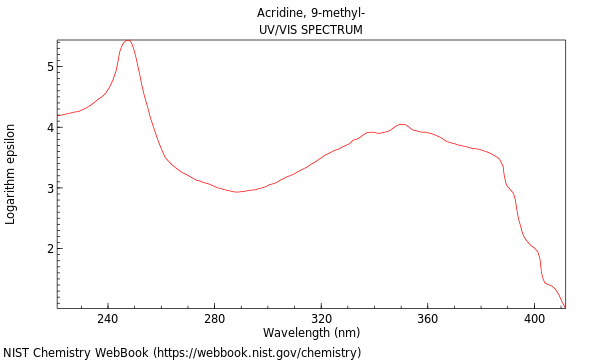 UVVis spectrum