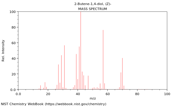 Mass spectrum