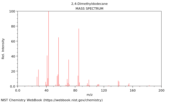 Mass spectrum