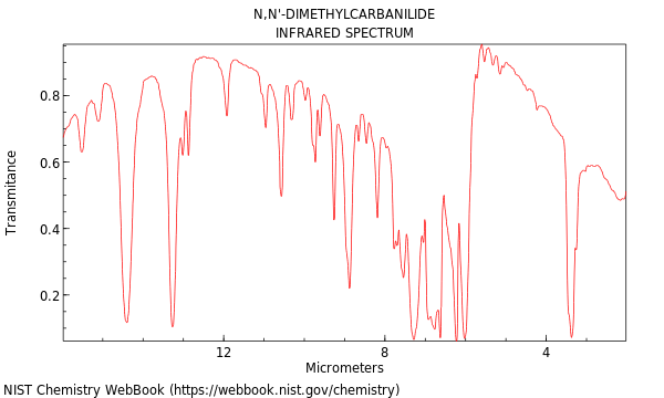 IR spectrum