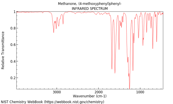 IR spectrum