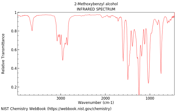 IR spectrum