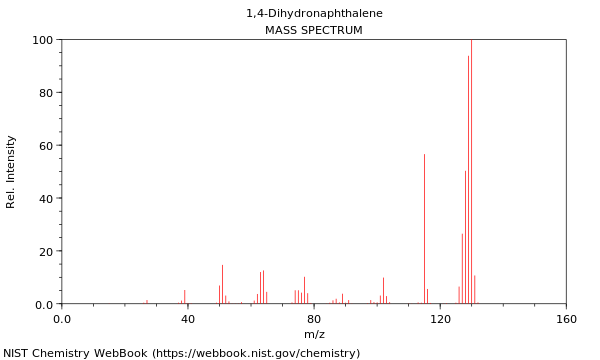 Mass spectrum