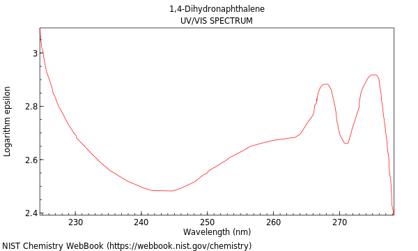 UVVis spectrum