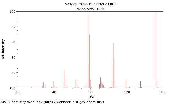 Mass spectrum