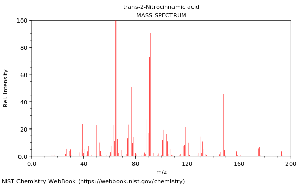 Mass spectrum